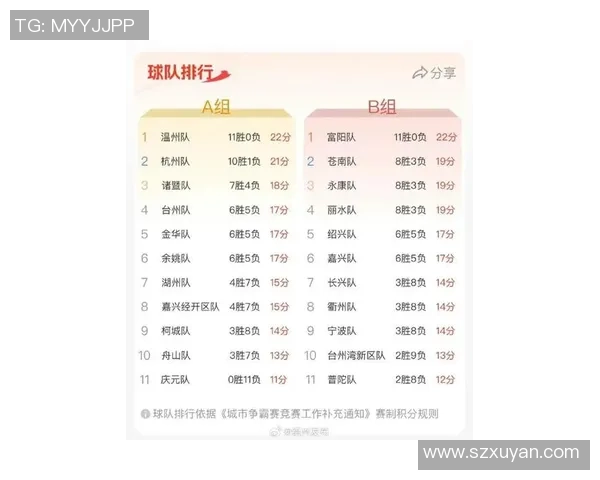 杭州足球队在联合会杯积分榜上以88分稳居第一名引发关注